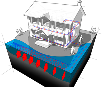 Advantages &amp; Disadvantages of Geothermal Systems